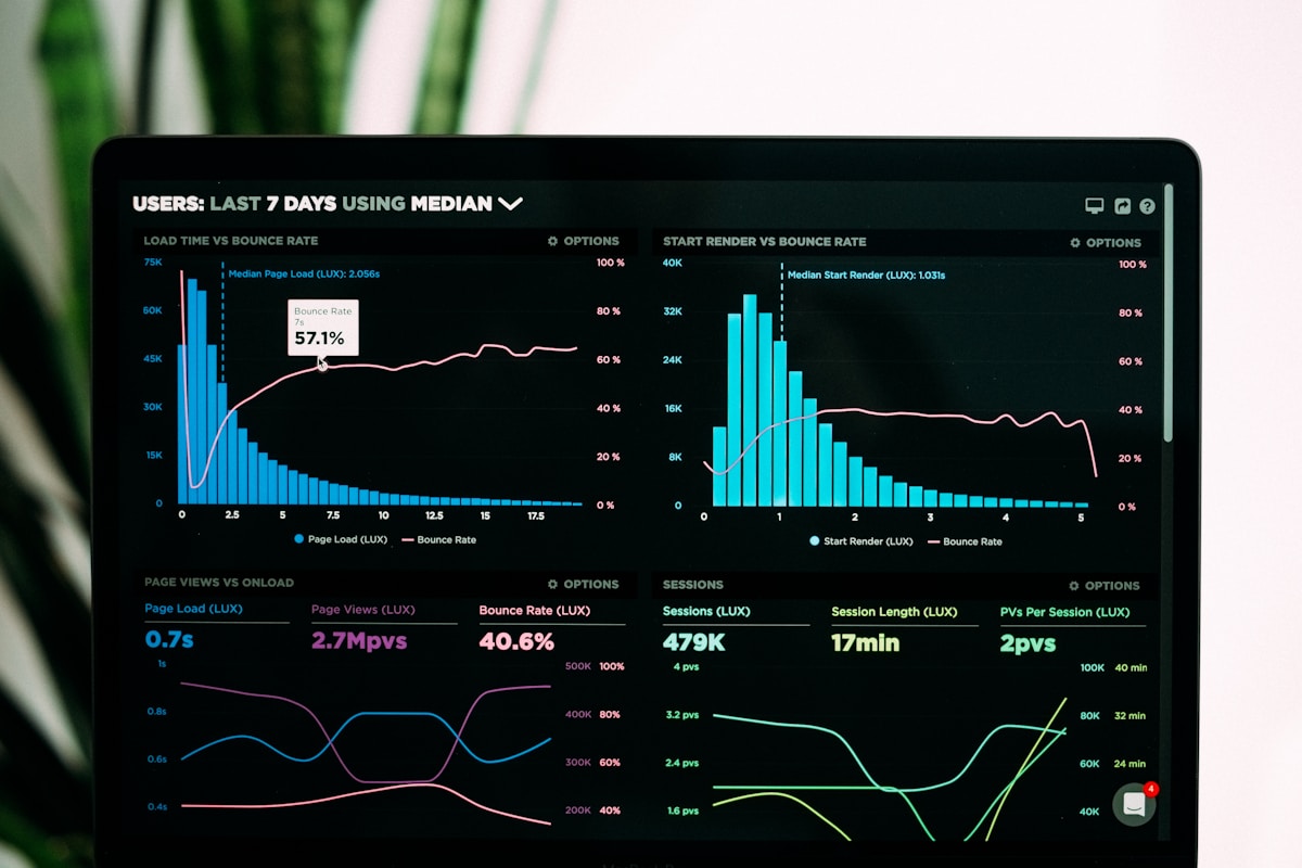 Digital transformation platform